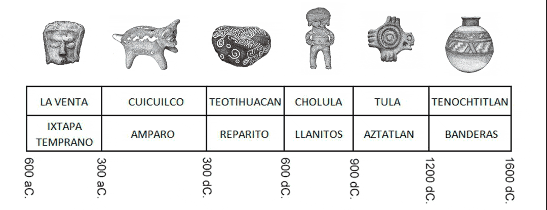 LINEA-DE-TIEMPO